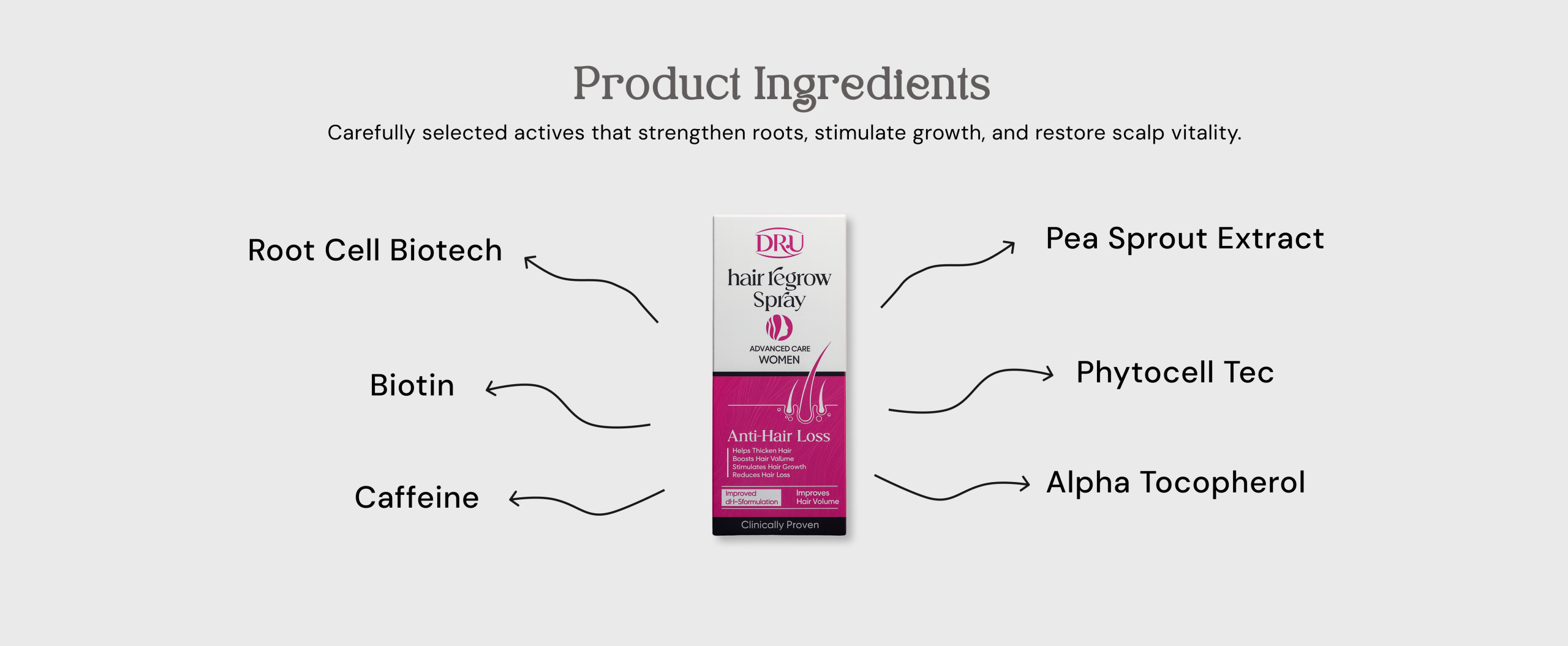 Hair Revitalizing Serum Product Description